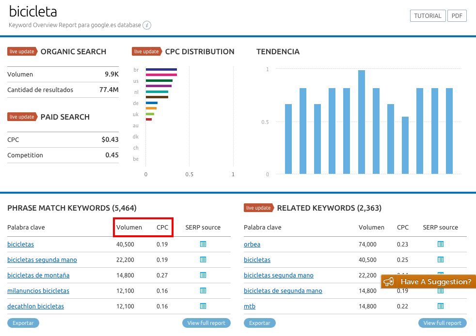 SEMrush keyword research