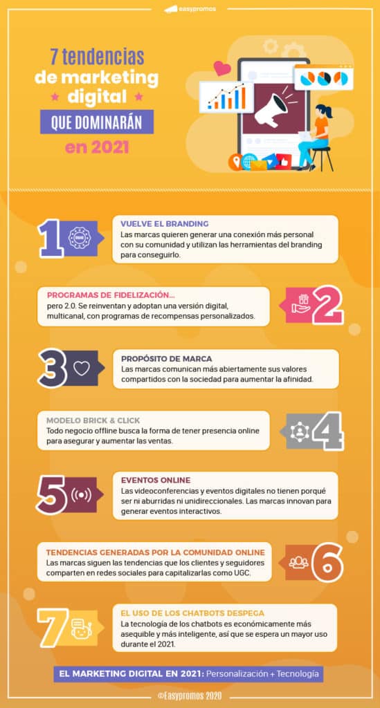 Infografía Tendencias del marketing digital 2021